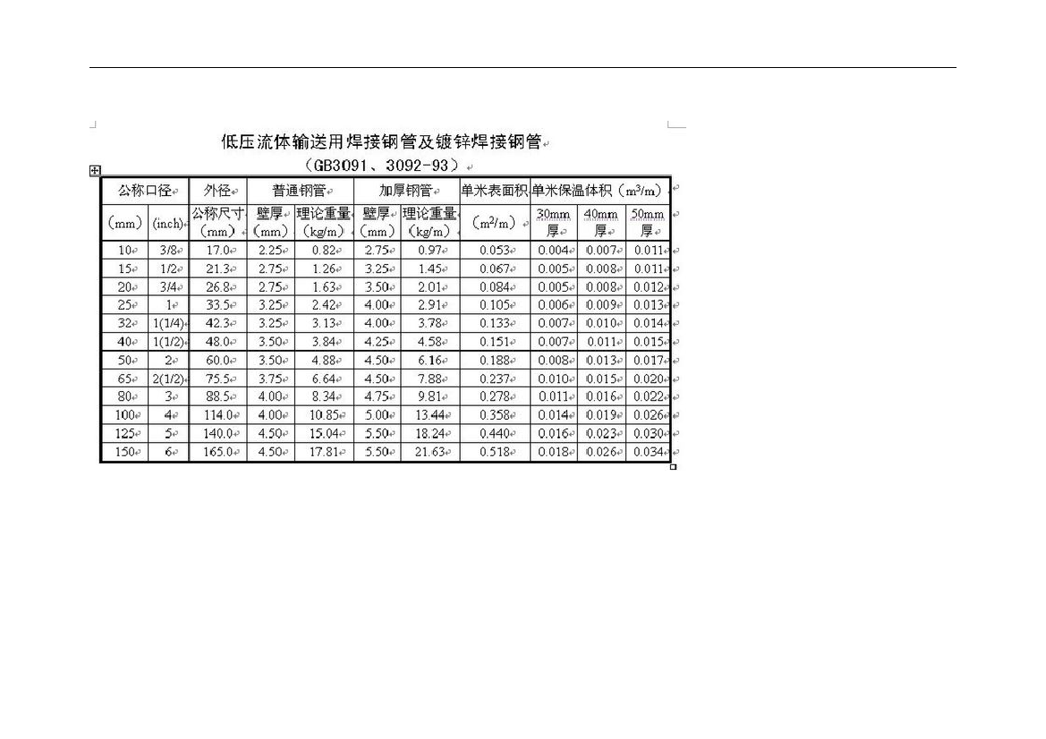 钢管规格参考表