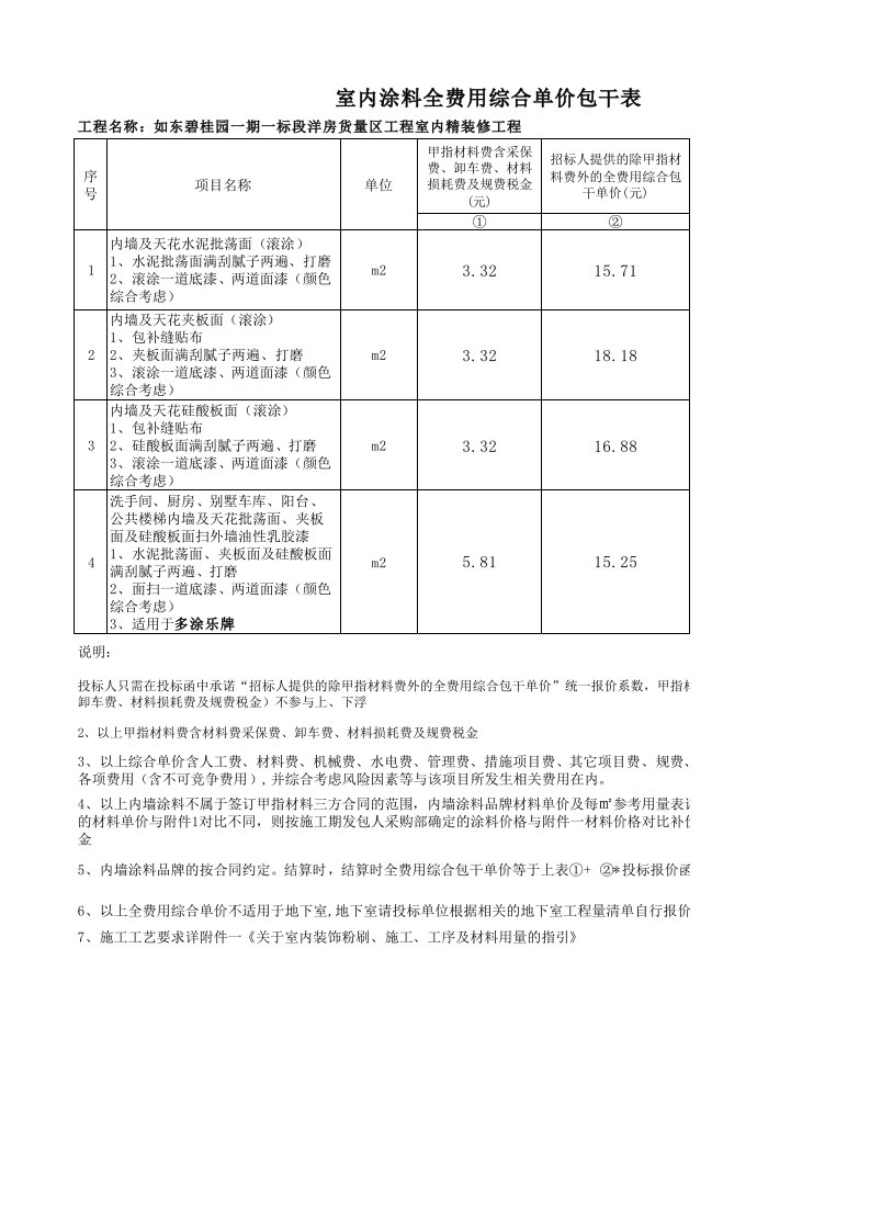 室内涂料全费用综合单价表