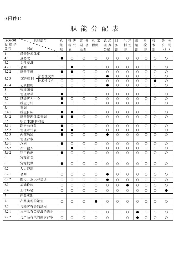 公司质量手册和程序文件