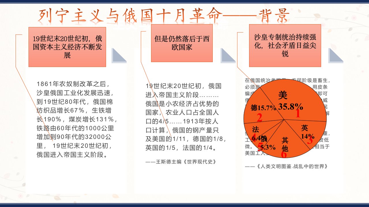 第15课十月革命的胜利与苏联的社会主义实践课件29张PPT