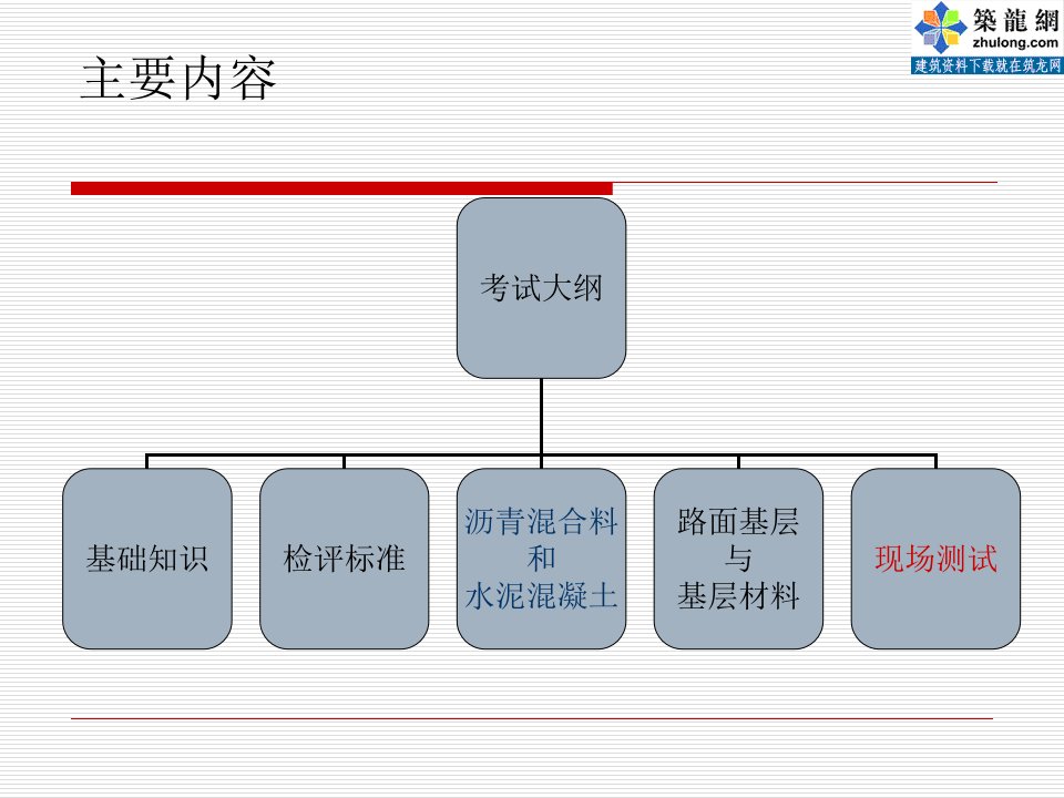 PPT公路工程试验检测工程师考试培训公路课件