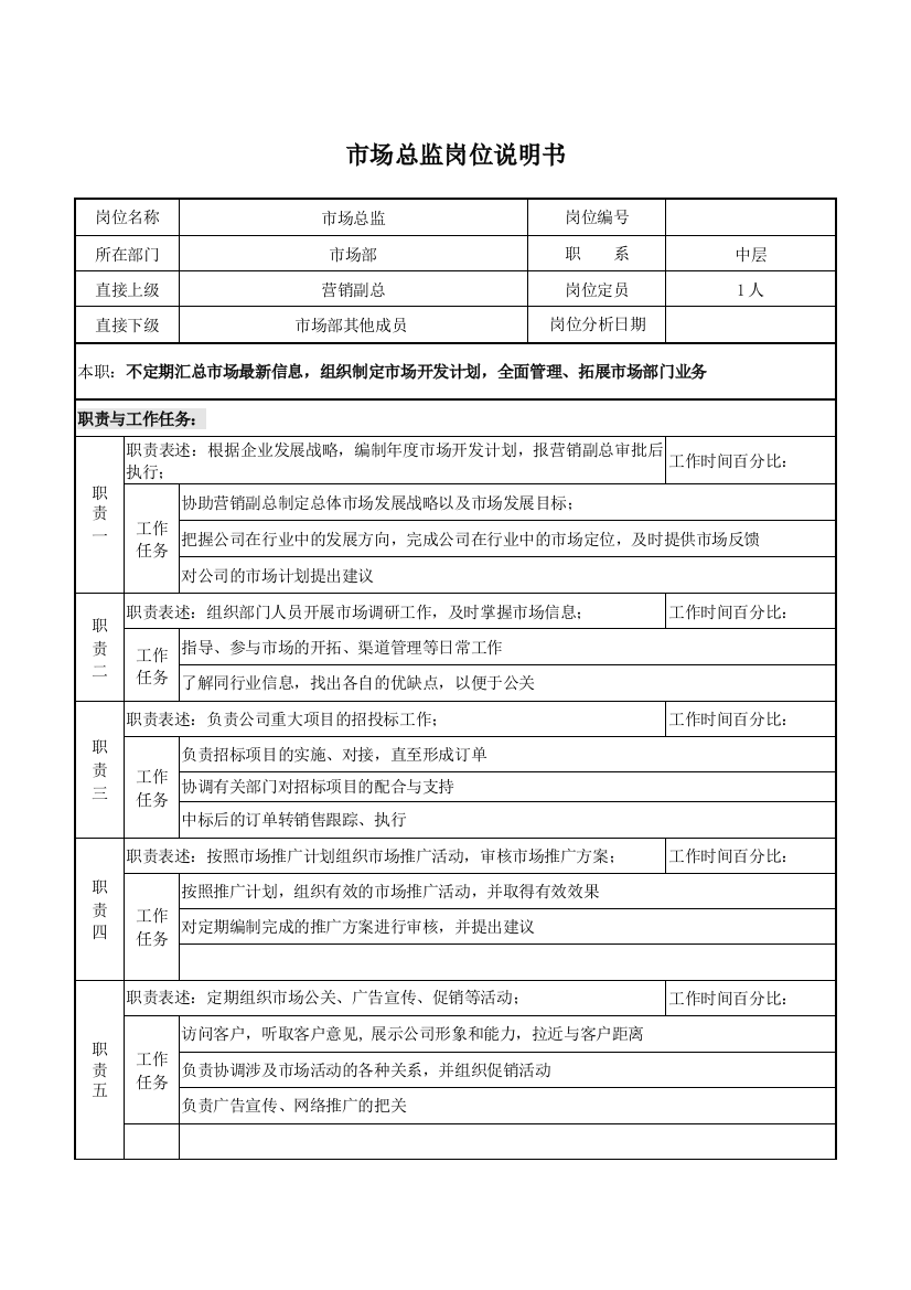 (完整版)市场总监岗位说明书