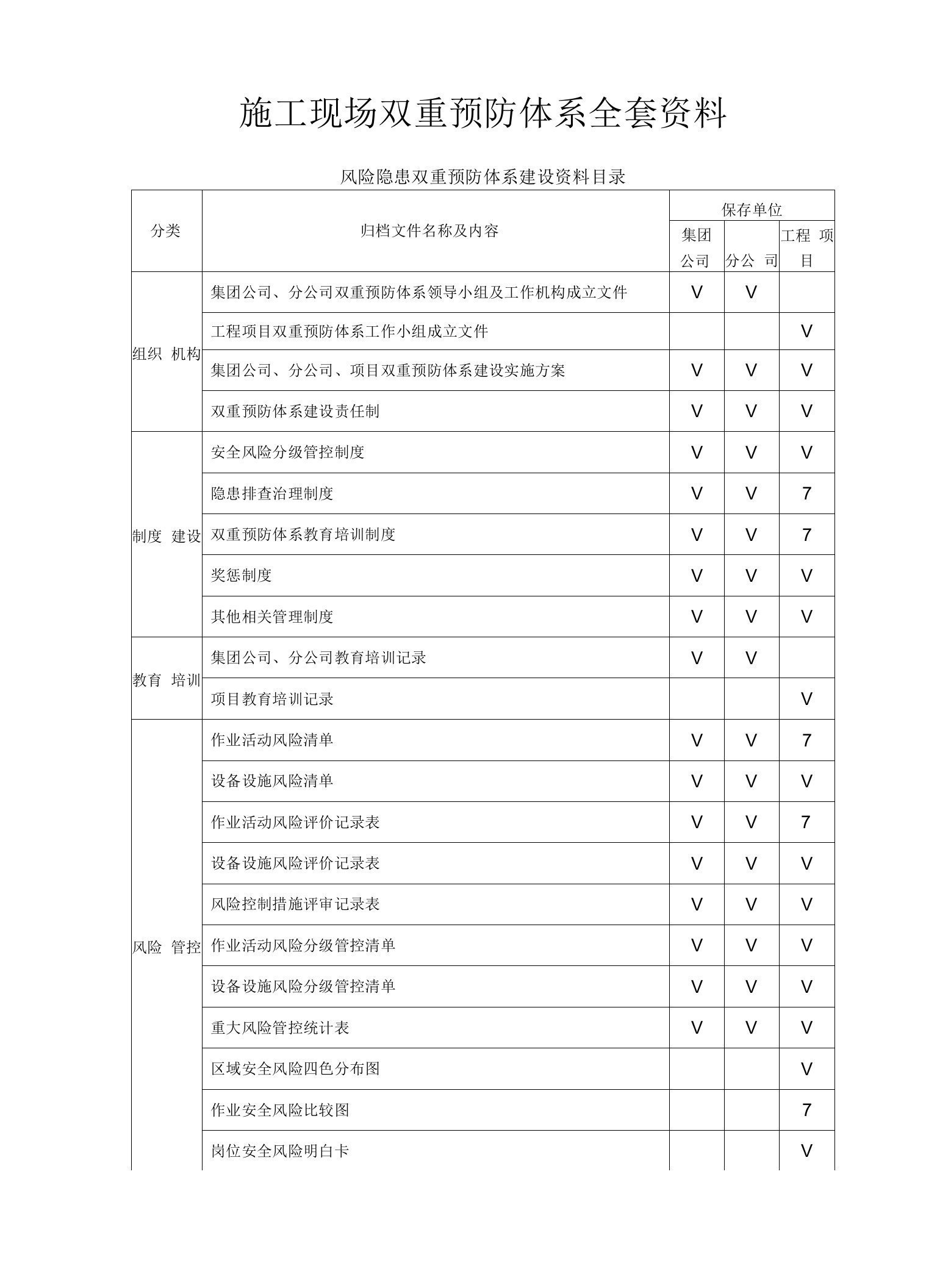 双重预防体系全套资料完整版