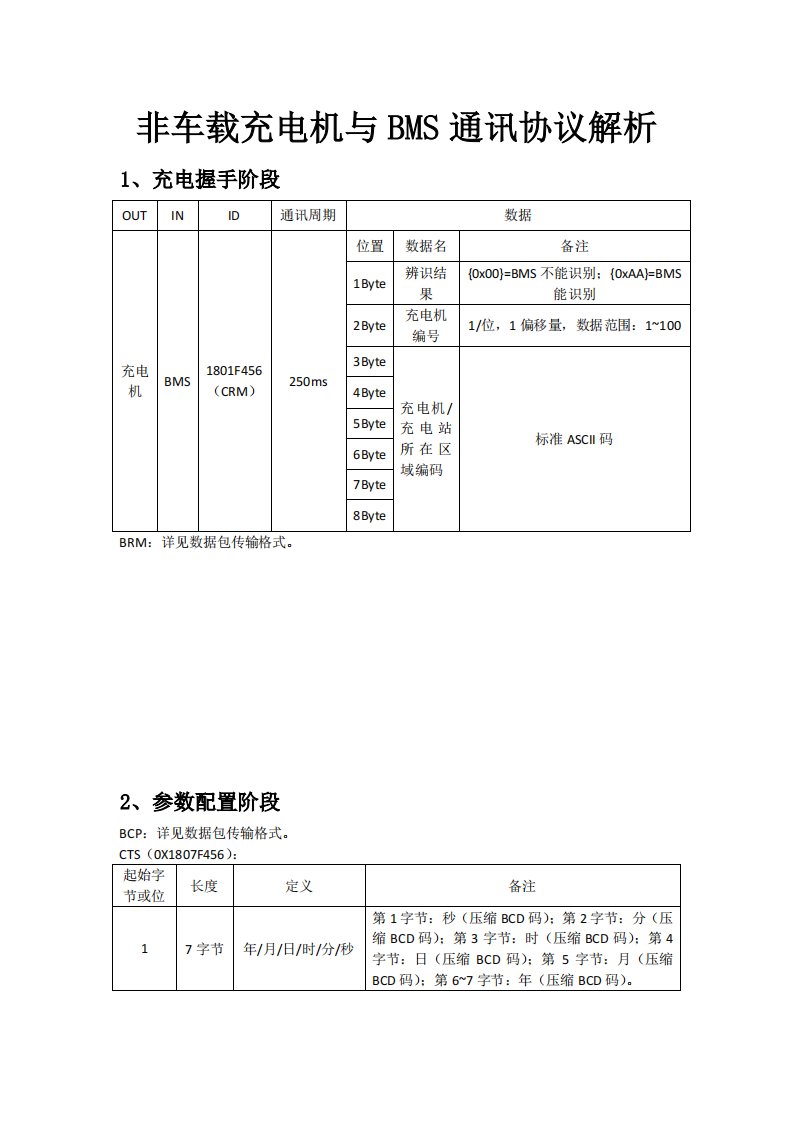 快充报文解析