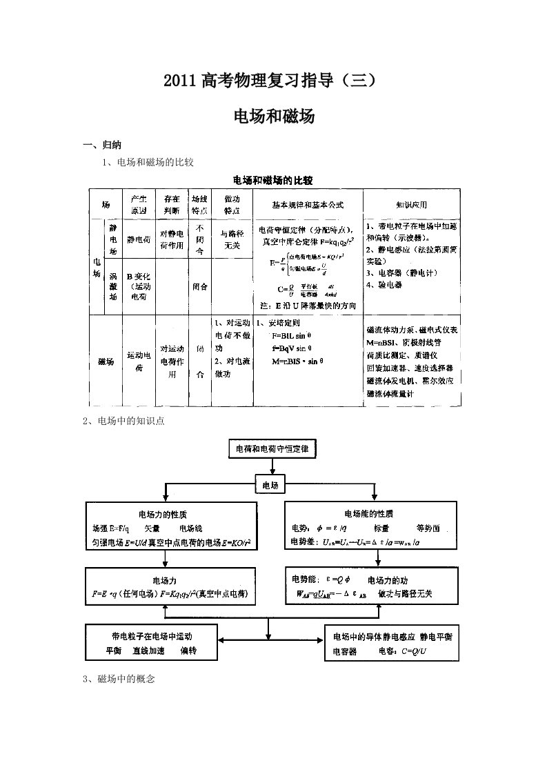 2011高考物理复习指导(三)