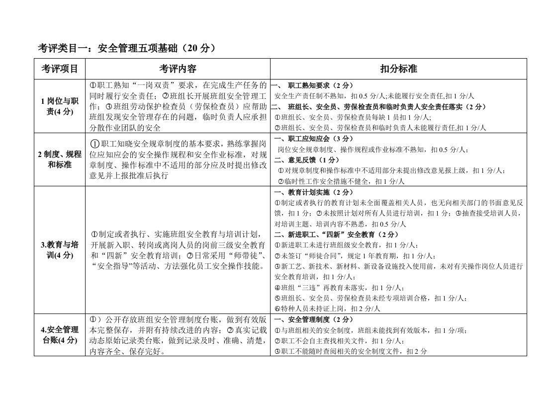 安全标准化班组考评细则