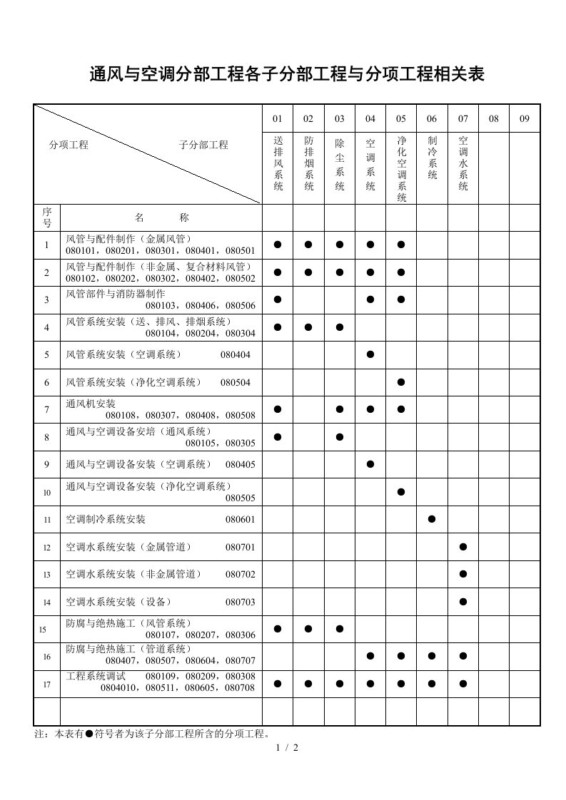 通风与空调设备安装质量验收记录表