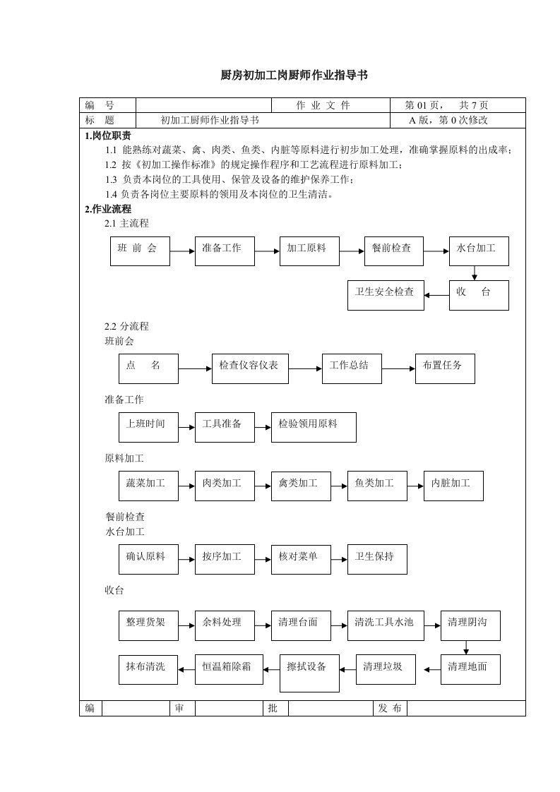 厨房初加工岗厨师作业指导书