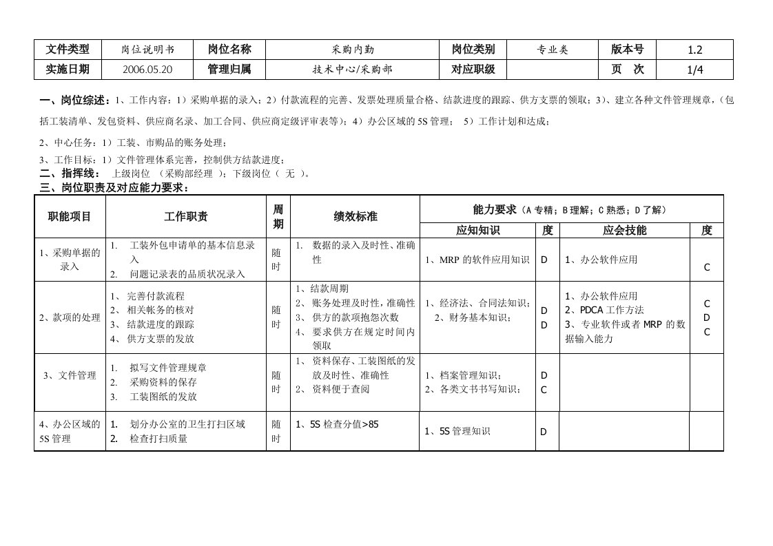 敏孚机械采购内勤060520