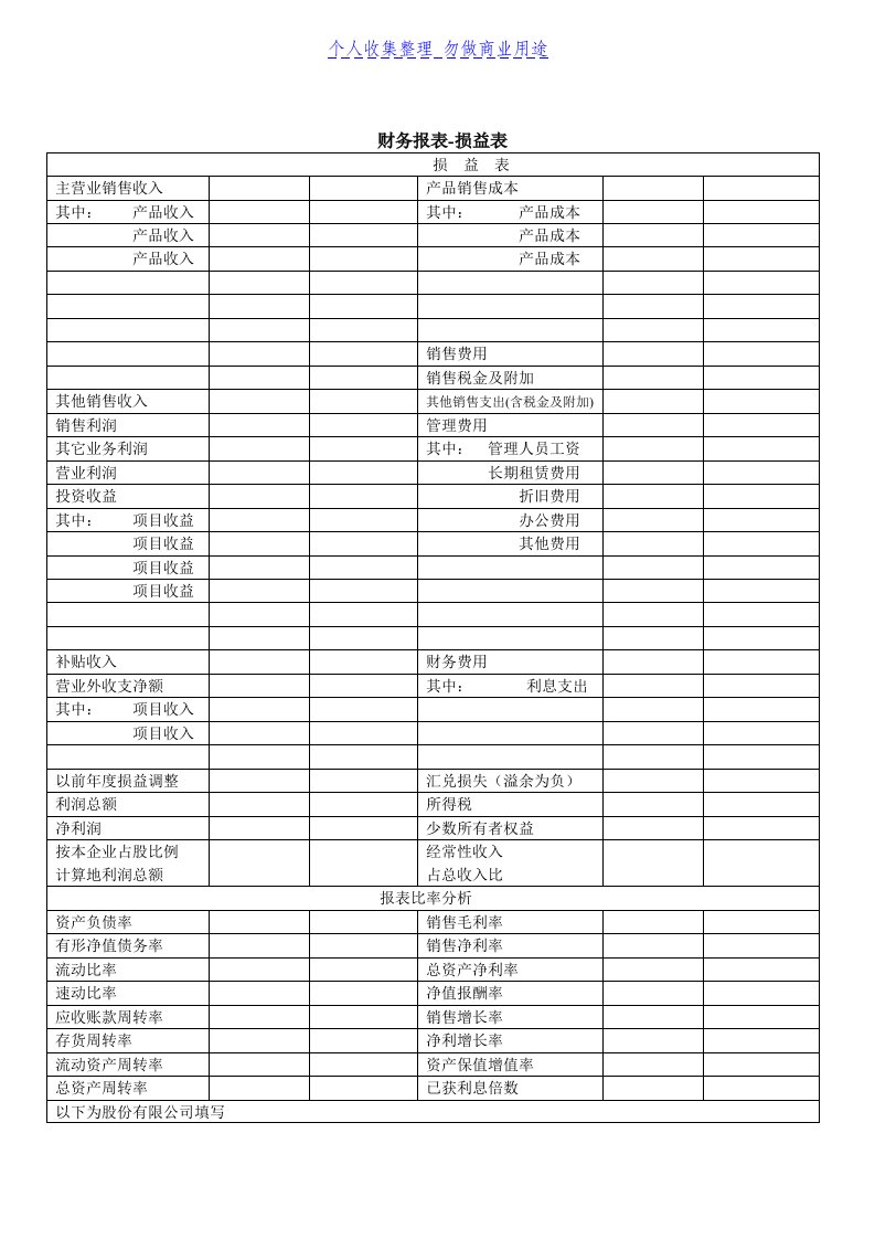 财务管理报表损益表