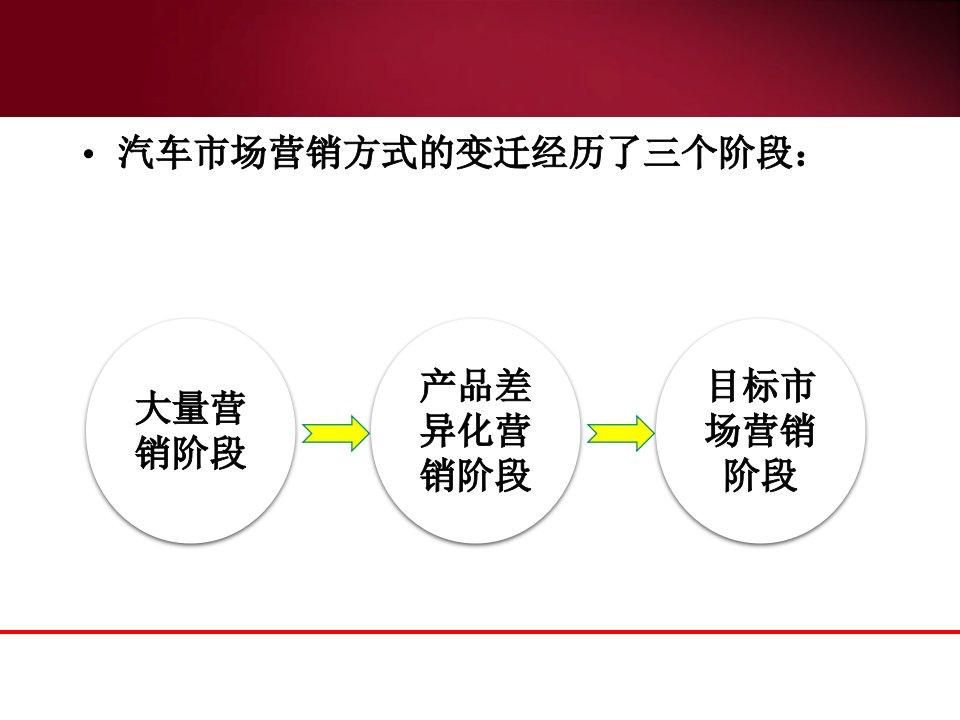 汽车营销基础与实务第3章汽车市场细分与目标市场课件