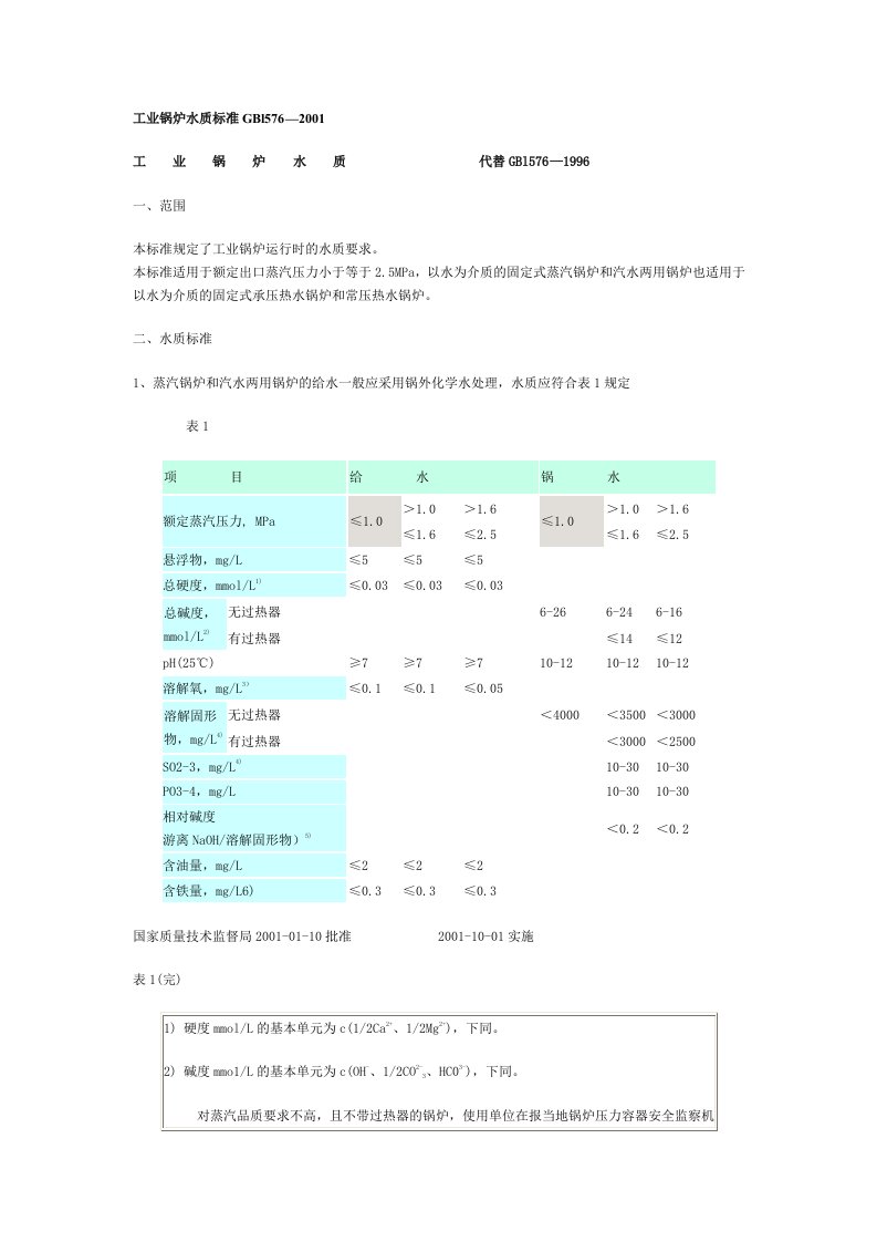 工业锅炉水质标准GBl576—2001