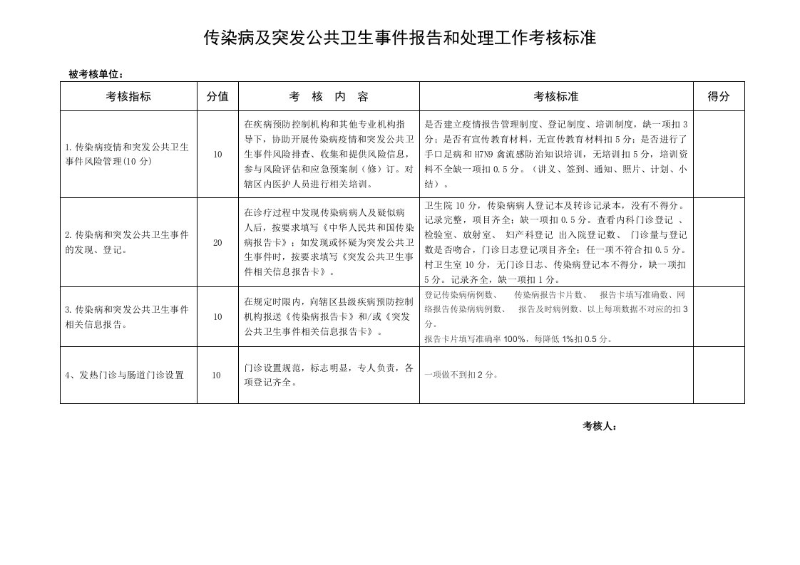 传染病及突发公共卫生事件报告和处理工作考核标准