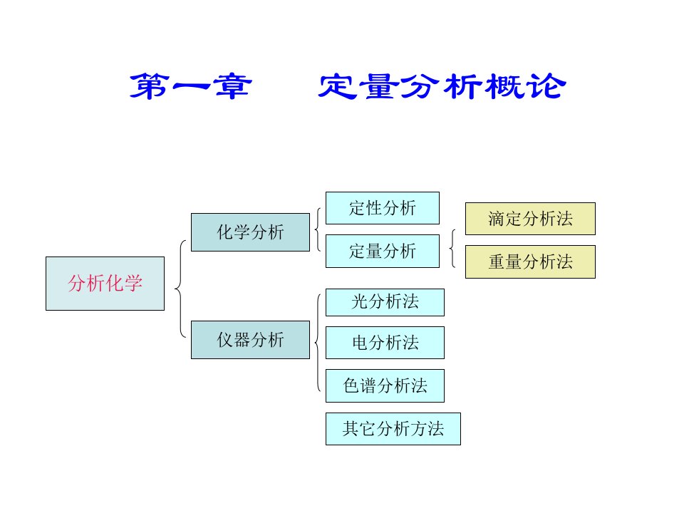 [经济学]第一章