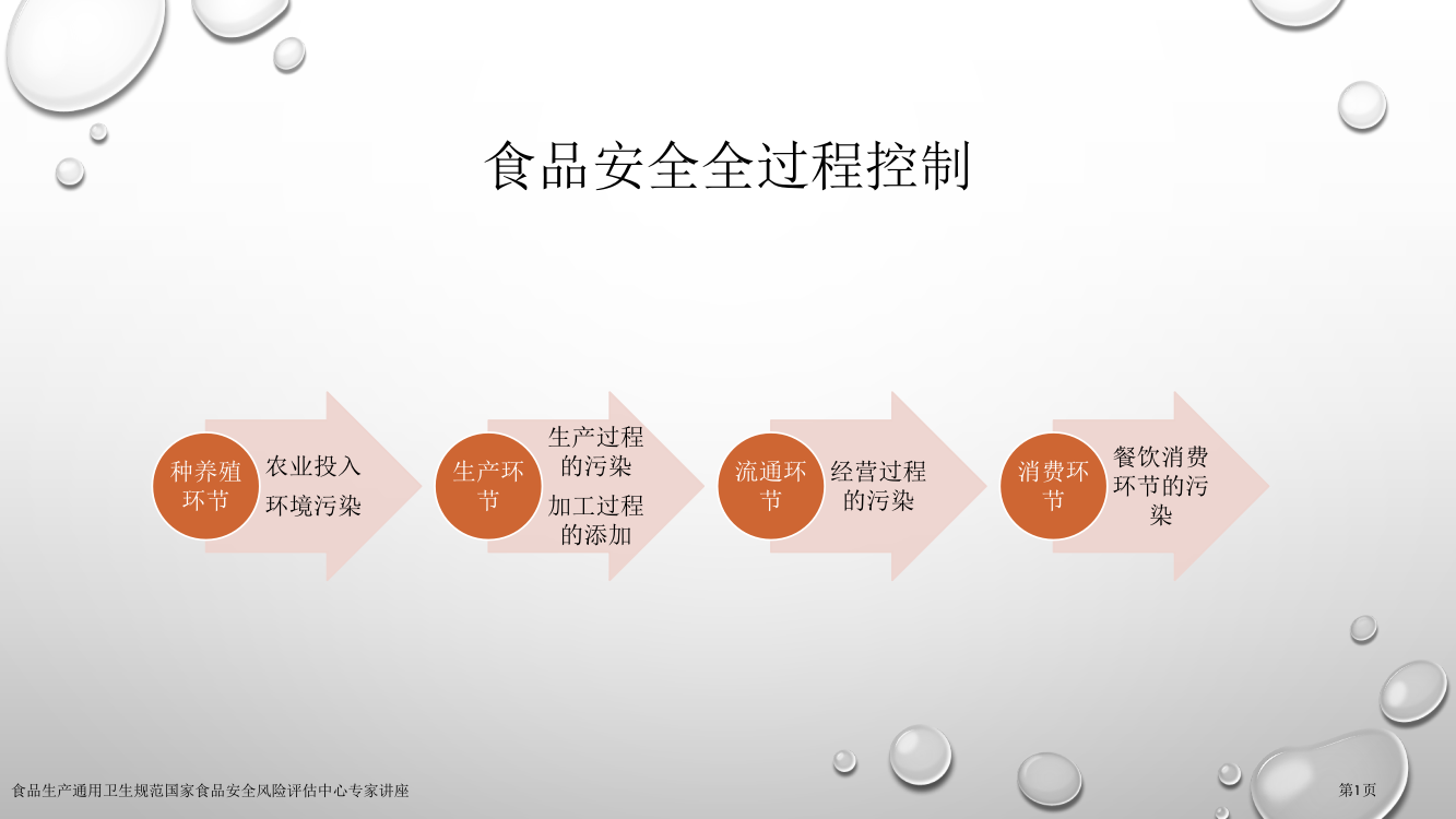 食品生产通用卫生规范国家食品安全风险评估中心专家讲座