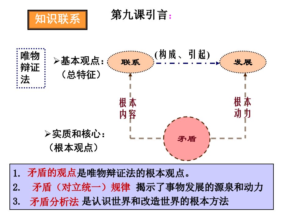 辩证法的实质与核心