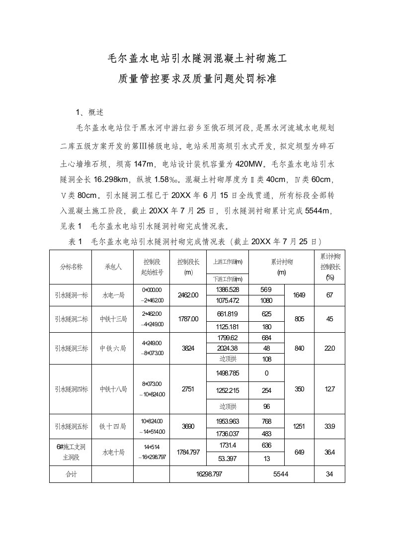 施工工艺标准-毛尔盖水电站引水隧洞混凝土衬砌施工质量管控要求及质量问题处罚标准