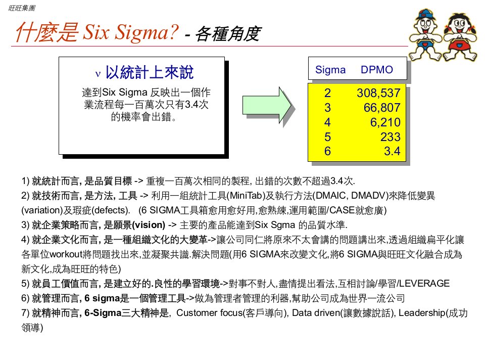 6Sigma导入计划