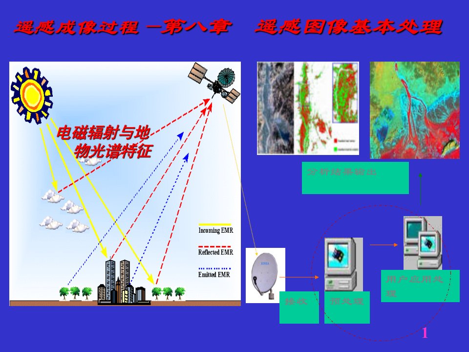 《遥感图像基本处理》PPT课件