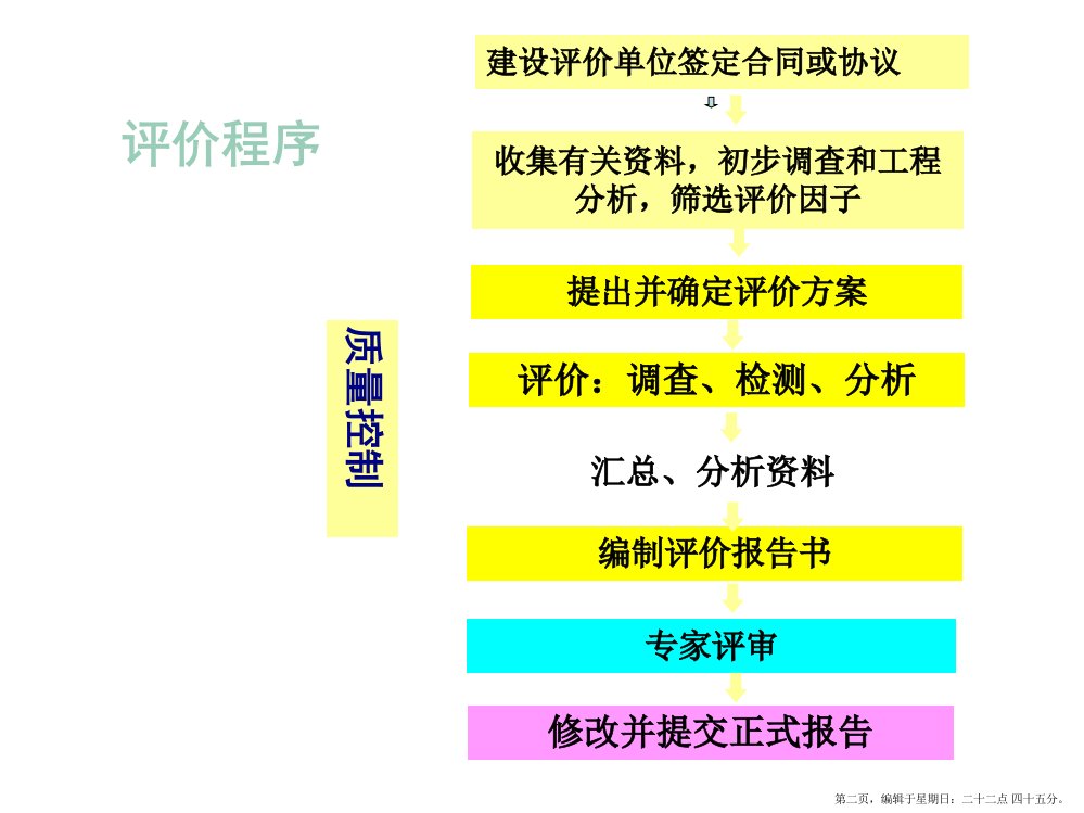 GB188712002职业病危害放射防护评价报告编制规范powerpoint62页