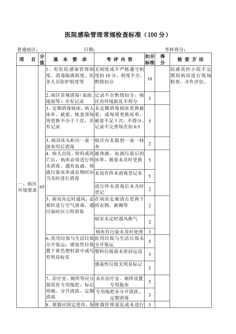 医院感染管理常规检查标准