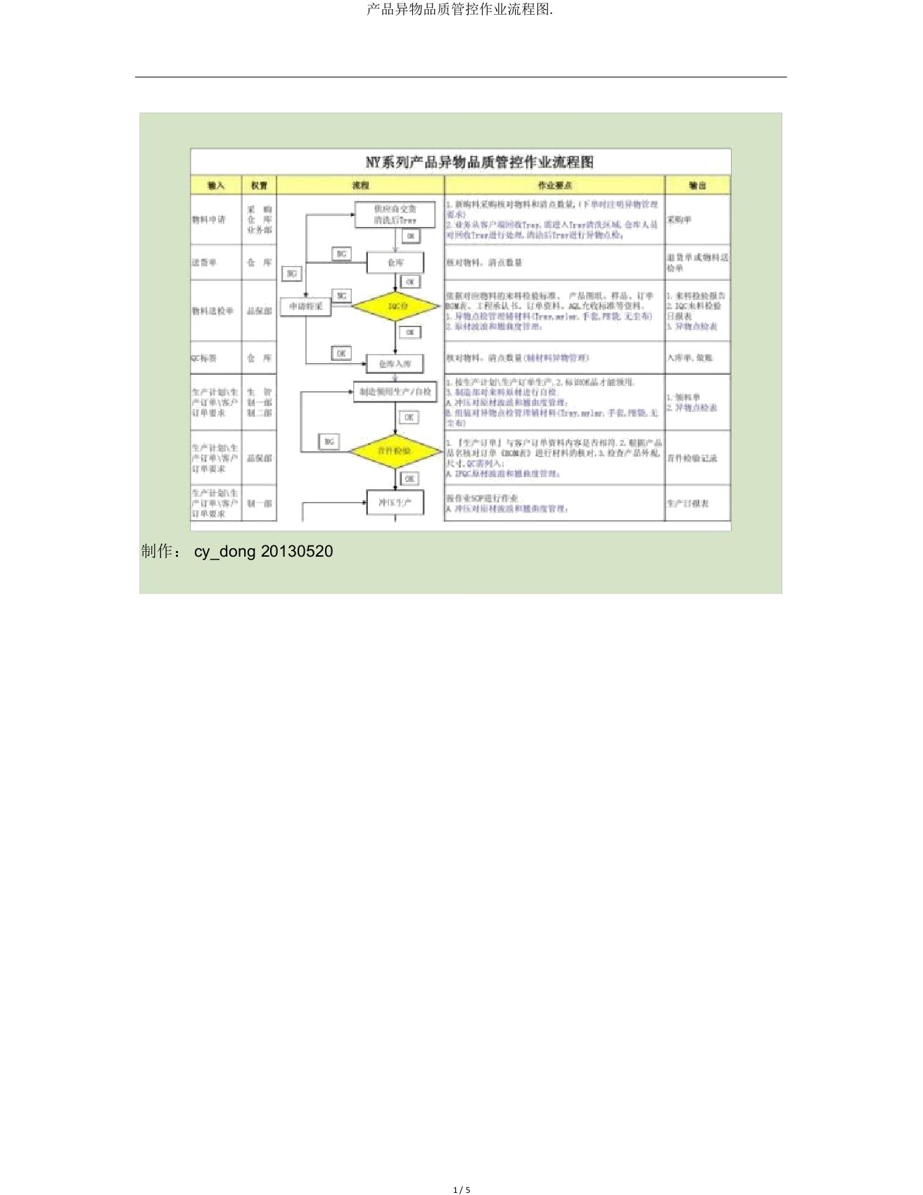 产品异物品质管控作业流程图