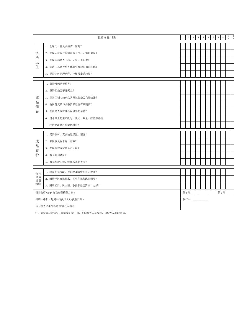 企业仓库检查表格