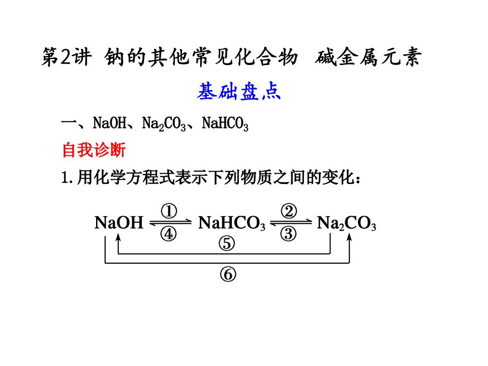 钠的其他常见化合物碱金属元素