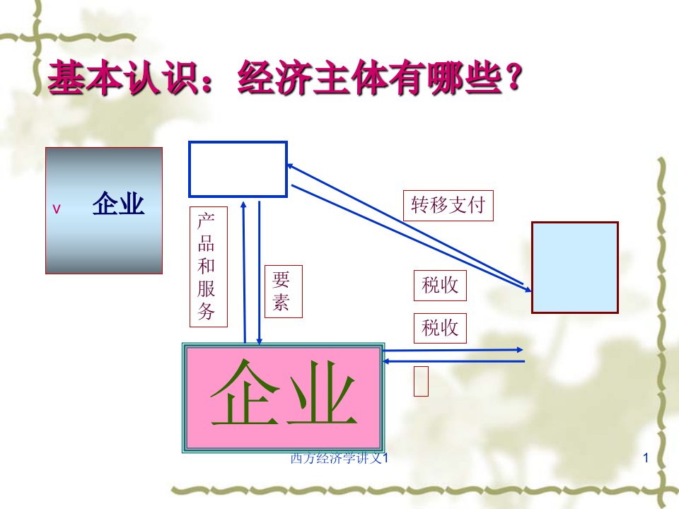 西方经济学讲义1经典实用