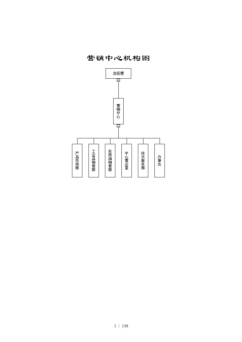 营销管理模式概述