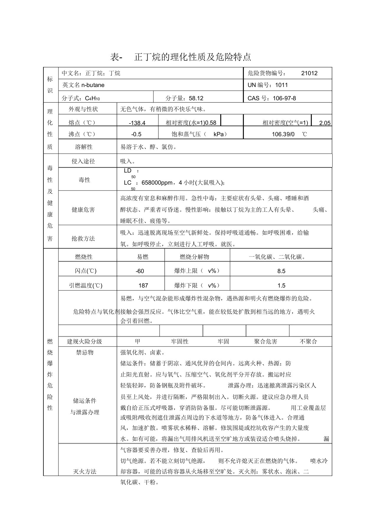 表正丁烷理化性质及危险特性