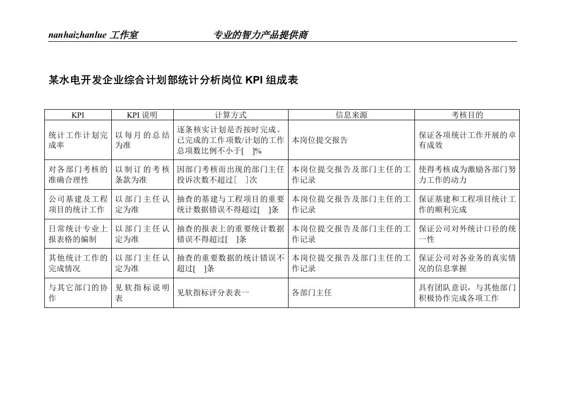 某水电开发企业综合计划部统计分析岗位kpi组成表