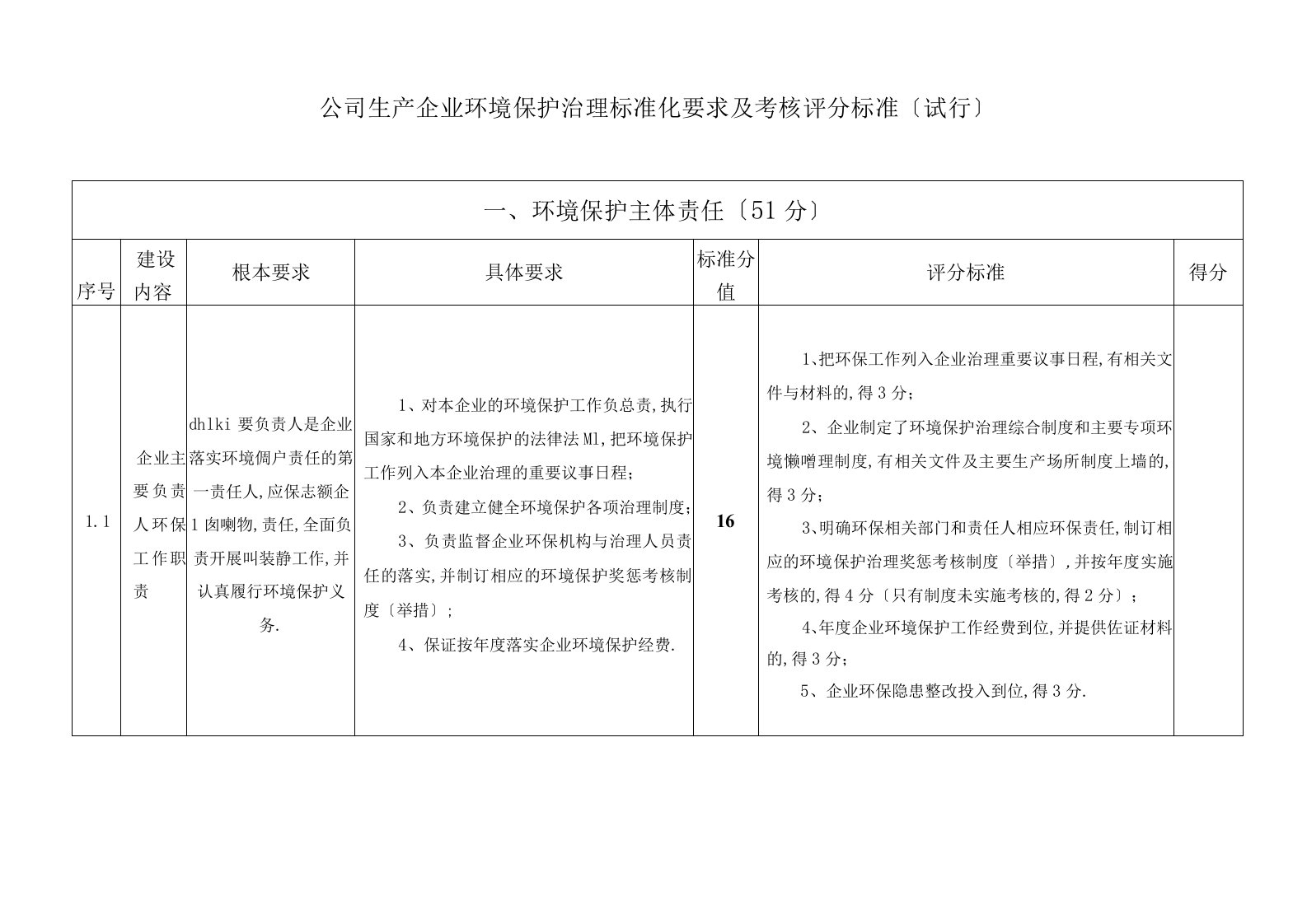 公司生产企业环境保护管理标准化要求及考核评分标准(试行)