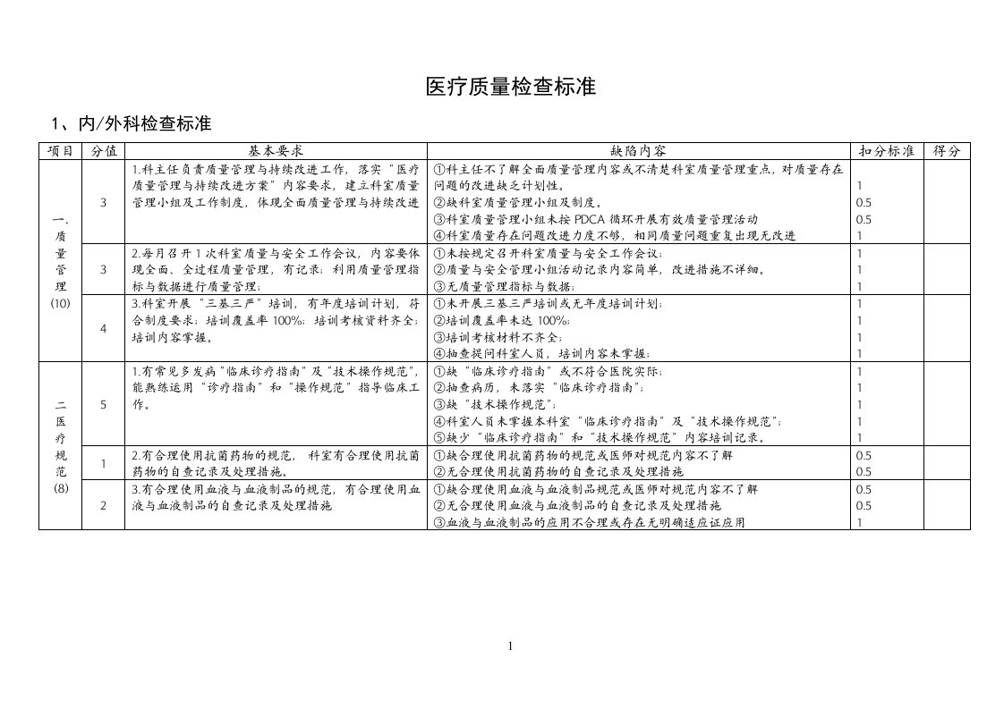 内外科医疗质量检查标准