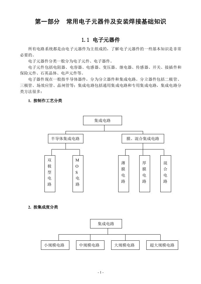 常用电子元器件及安装焊接基础知识