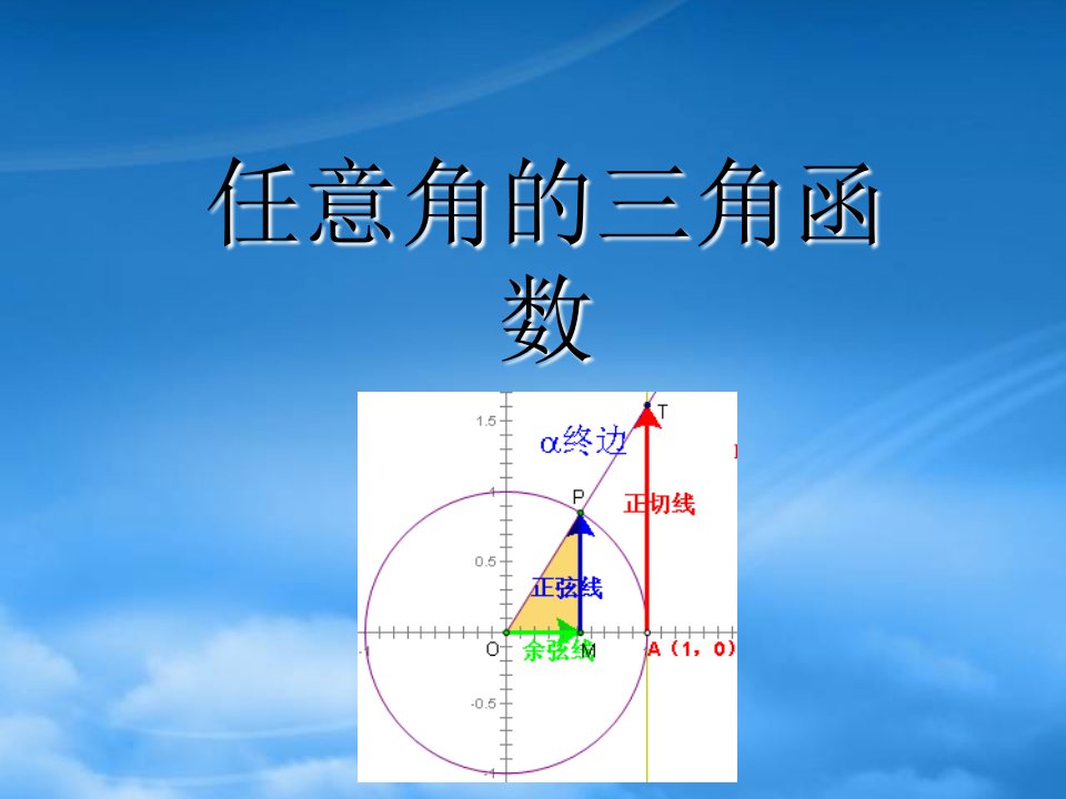 辽宁省大连市第二十四中学高考数学复习《任意角的三角函数》课件