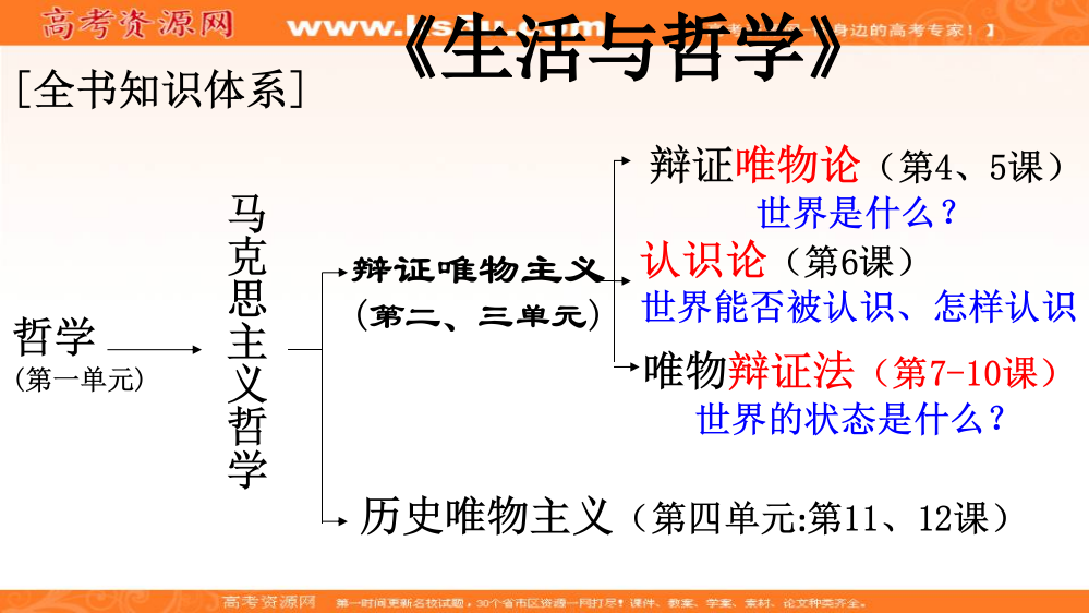 福建省福清市私立三华学校人教版政治必修四第七课世界是普遍联系的