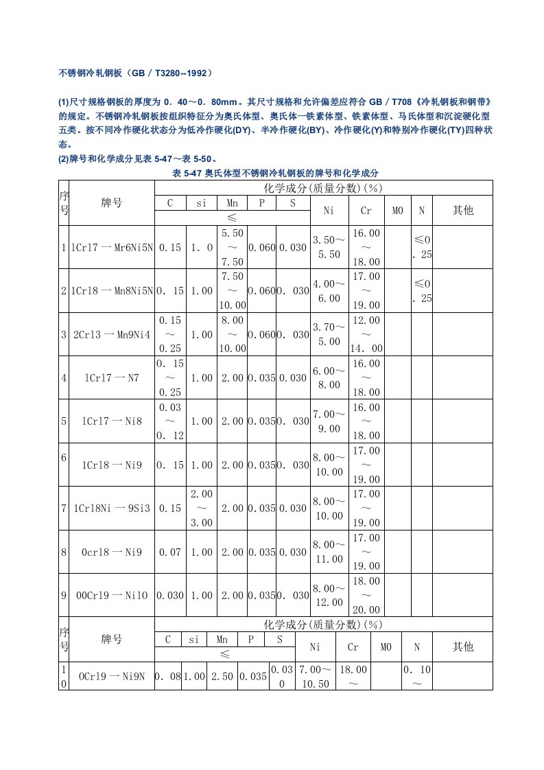 不锈钢冷轧钢板知识