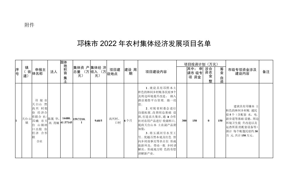 邛崃市2022年成都市级财政现代农业产业园区建设项目申报指南