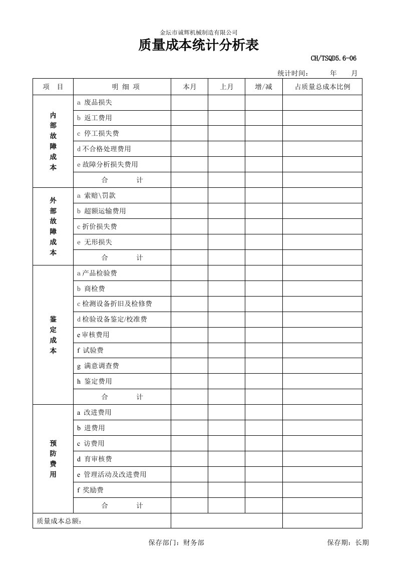 质量成本统计分析表格