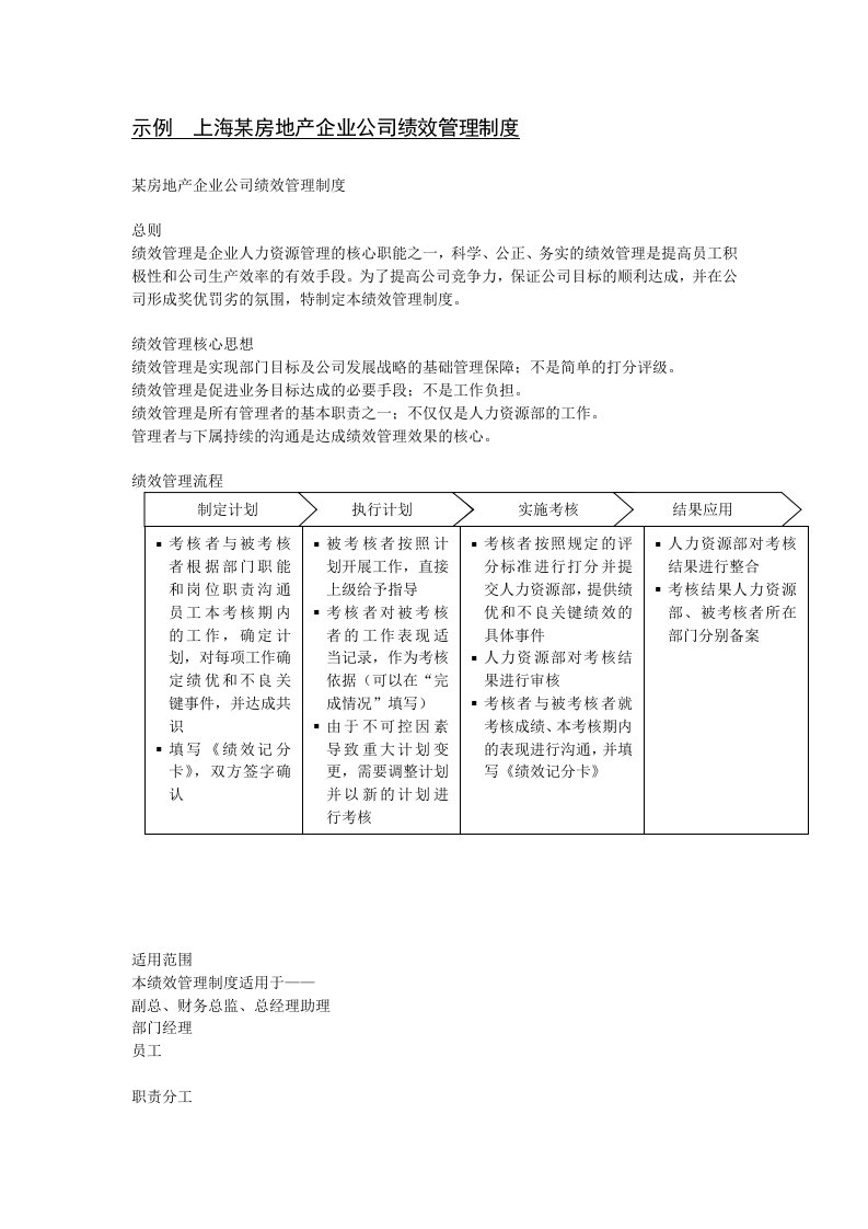 精选上海某房地产企业公司绩效管理制度