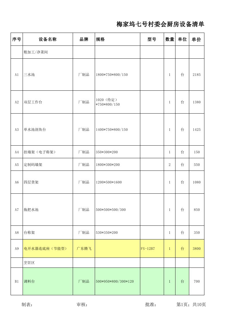 参考厨房设备清单