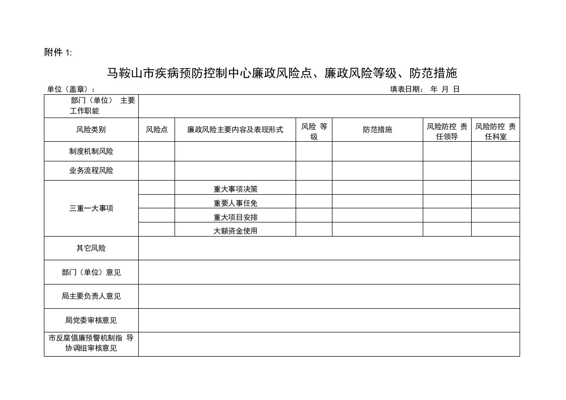 马鞍山市疾病预防控制中心廉政风险点廉政风险等级防范措施