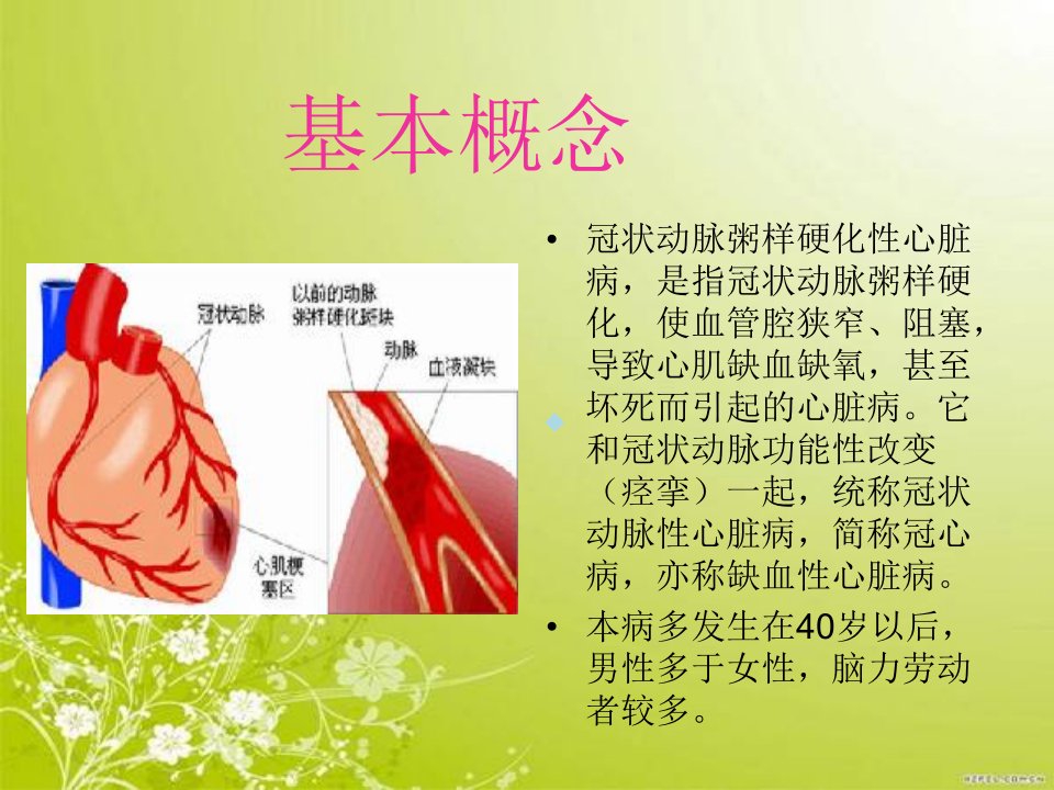 冠心病护理查房ppt课件