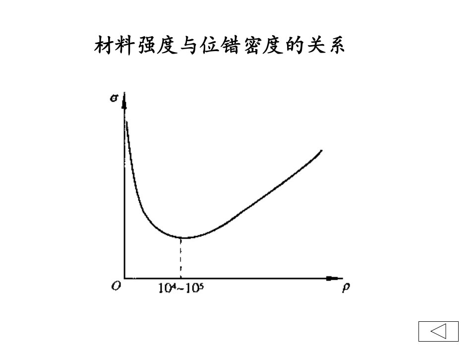 精选工程材料及成形工艺基础