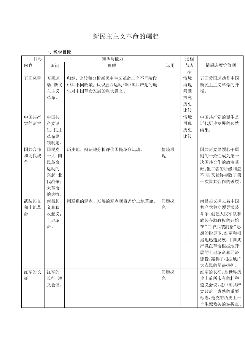 高中历史教案人教版必修1