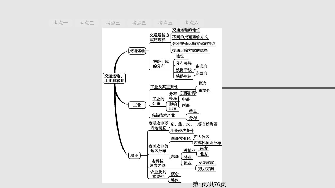 中考地理人教甘肃地区复习交通运输工业农业PPT课件