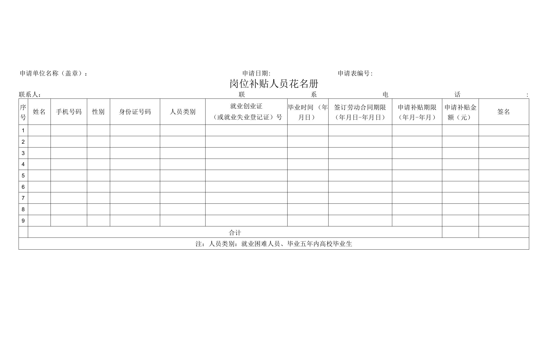 岗位补贴人员花名册