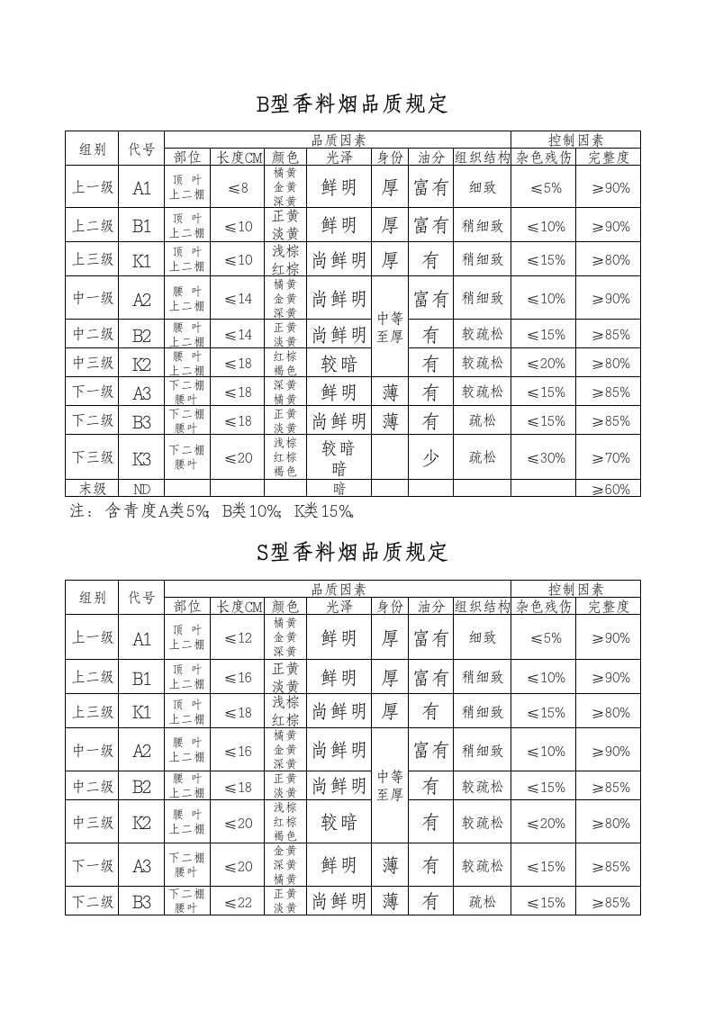 香料烟品质规定