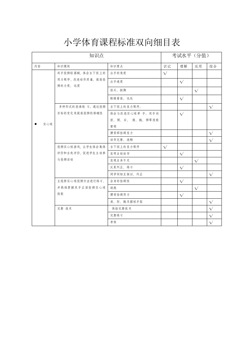 小学体育双向细目表